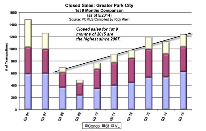 Park City Real Estate